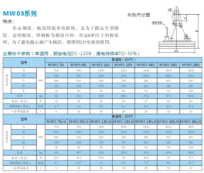 岳陽德正電磁科技有限公司,_岳陽開發(fā)生產(chǎn)起重電磁鐵,電磁除鐵器